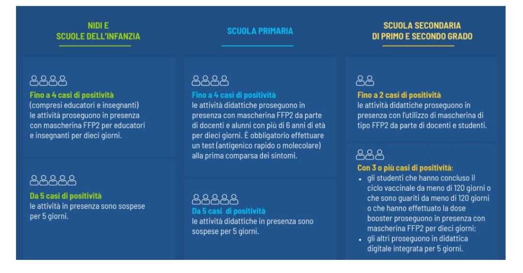 D.L. 4 febbraio 2022: nuove regole per la gestione dei casi di positività